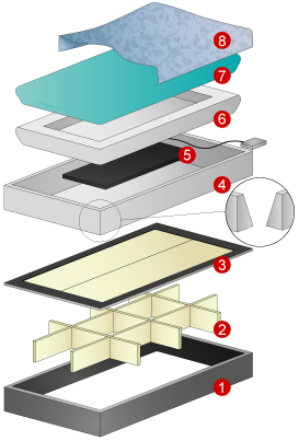 Softside Aufbau